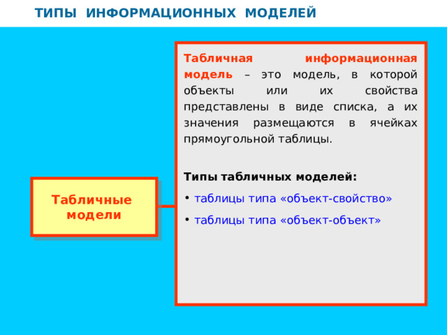 ТИПЫ ИНФОРМАЦИОННЫХ МОДЕЛЕЙ ТИПЫ ИНФОРМАЦИОННЫХ МОДЕЛЕЙ Табличная информационная модель – это модель, в которой объекты или их свойства представлены в виде списка, а их значения размещаются в ячейках прямоугольной таблицы. Типы табличных моделей:  таблицы типа «объект-свойство»  таблицы типа «объект-объект»   Табличные модели 
