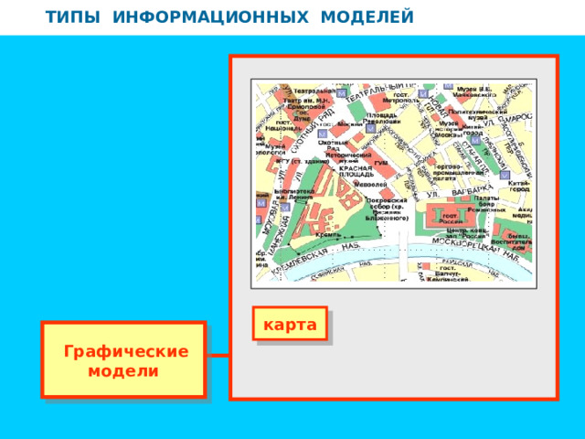 ТИПЫ ИНФОРМАЦИОННЫХ МОДЕЛЕЙ ТИПЫ ИНФОРМАЦИОННЫХ МОДЕЛЕЙ карта  Графические модели 