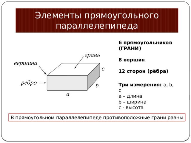 Элементы прямоугольного параллелепипеда 6 прямоугольников (ГРАНИ) 8 вершин  12 сторон (рёбра) Три измерения: a, b, c a – длина b – ширина c - высота В прямоугольном параллелепипеде противоположные грани равны 