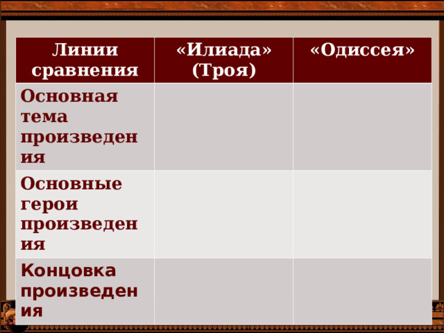 Линии сравнения «Илиада» (Троя) Основная тема произведения «Одиссея» Основные герои произведения Концовка произведения 