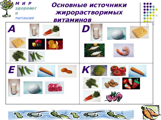 М И Р   здорового   питания Основные источники жирорастворимых витаминов  А D E К 