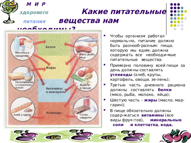  М И Р   здорового Какие питательные  питания вещества нам необходимы? Чтобы организм работал нормаль-но, питание должно быть разнооб-разным: пища, которую мы едим, должна содержать все необходи-мые питательные вещества. Примерно половину всей пищи за день должны составлять углеводы  (хлеб, крупы, картофель, овощи, зе-лень); Третью часть дневного рациона должны составлять белки (мясо, рыба, молоко, яйца); Шестую часть – жиры (масло, мар-гарин); В пище обязательно должны содер-жаться витамины (все виды фрук-тов), минеральные соли и клетчатка , вода. 