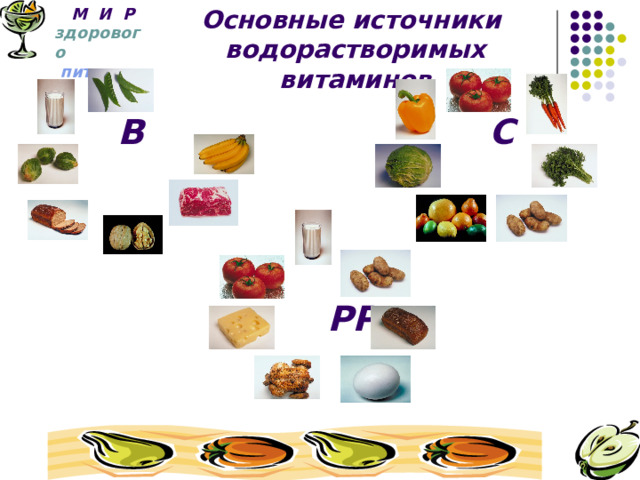  М И Р  Основные источники водорастворимых витаминов здорового    питания  В С     РР   
