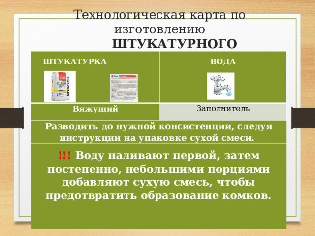 Технологическая карта по изготовлению  ШТУКАТУРНОГО РАСТВОРА      ШТУКАТУРКА Вяжущий   ВОДА Заполнитель Разводить до нужной консистенции, следуя инструкции на упаковке сухой смеси.        !!! Воду наливают первой, затем постепенно, небольшими порциями добавляют сухую смесь, чтобы предотвратить образование комков.            