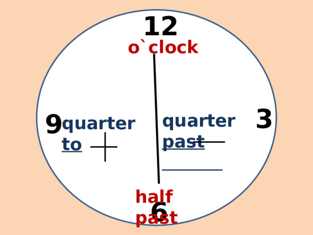 12 o`clock 3 9 quarter past  quarter to  half past 6 