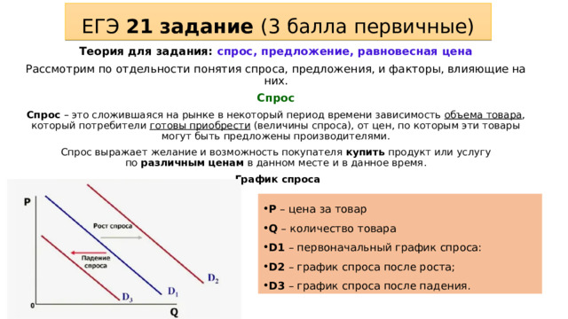 ЕГЭ 21 задание (3 балла первичные) Теория для задания: спрос, предложение, равновесная цена Рассмотрим по отдельности понятия спроса, предложения, и факторы, влияющие на них. Спрос Спрос  – это сложившаяся на рынке в некоторый период времени зависимость  объема товара , который потребители  готовы приобрести  (величины спроса), от цен, по которым эти товары могут быть предложены производителями. Спрос выражает желание и возможность покупателя  купить  продукт или услугу по  различным ценам  в данном месте и в данное время.  График спроса P  – цена за товар Q  – количество товара D1  – первоначальный график спроса:  D2  – график спроса после роста;  D3  – график спроса после падения. 