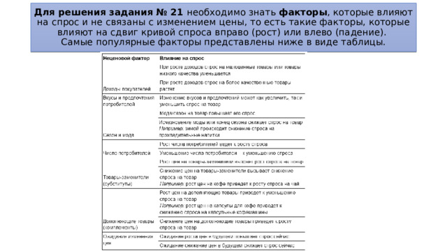 Для решения задания № 21 необходимо знать факторы , которые влияют на спрос и не связаны с изменением цены, то есть такие факторы, которые влияют на сдвиг кривой спроса вправо (рост) или влево (падение).  Самые популярные факторы представлены ниже в виде таблицы. 