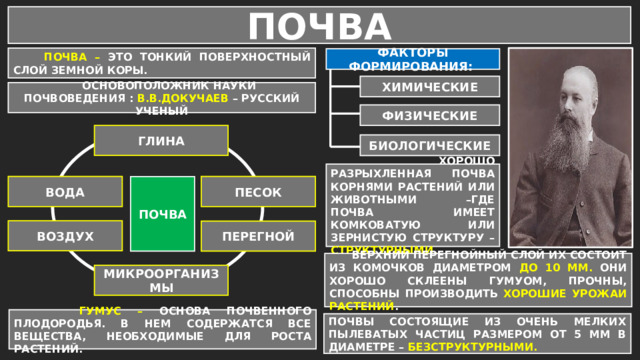 ПОЧВА  ПОЧВА – ЭТО ТОНКИЙ ПОВЕРХНОСТНЫЙ СЛОЙ ЗЕМНОЙ КОРЫ. ФАКТОРЫ ФОРМИРОВАНИЯ: ХИМИЧЕСКИЕ  ОСНОВОПОЛОЖНИК НАУКИ ПОЧВОВЕДЕНИЯ : В.В.ДОКУЧАЕВ – РУССКИЙ УЧЕНЫЙ ФИЗИЧЕСКИЕ ГЛИНА БИОЛОГИЧЕСКИЕ  ХОРОШО РАЗРЫХЛЕННАЯ ПОЧВА КОРНЯМИ РАСТЕНИЙ ИЛИ ЖИВОТНЫМИ –ГДЕ ПОЧВА ИМЕЕТ КОМКОВАТУЮ ИЛИ ЗЕРНИСТУЮ СТРУКТУРУ – СТРУКТУРНЫМИ. ВОДА ПОЧВА ПЕСОК ВОЗДУХ ПЕРЕГНОЙ  ВЕРХНИЙ ПЕРЕГНОЙНЫЙ СЛОЙ ИХ СОСТОИТ ИЗ КОМОЧКОВ ДИАМЕТРОМ ДО 10 ММ. ОНИ ХОРОШО СКЛЕЕНЫ ГУМУОМ, ПРОЧНЫ, СПОСОБНЫ ПРОИЗВОДИТЬ ХОРОШИЕ УРОЖАИ РАСТЕНИЙ . МИКРООРГАНИЗМЫ  ГУМУС – ОСНОВА ПОЧВЕННОГО ПЛОДОРОДЬЯ. В НЕМ СОДЕРЖАТСЯ ВСЕ ВЕЩЕСТВА, НЕОБХОДИМЫЕ ДЛЯ РОСТА РАСТЕНИЙ. ПОЧВЫ СОСТОЯЩИЕ ИЗ ОЧЕНЬ МЕЛКИХ ПЫЛЕВАТЫХ ЧАСТИЦ РАЗМЕРОМ ОТ 5 ММ В ДИАМЕТРЕ – БЕЗСТРУКТУРНЫМИ. 