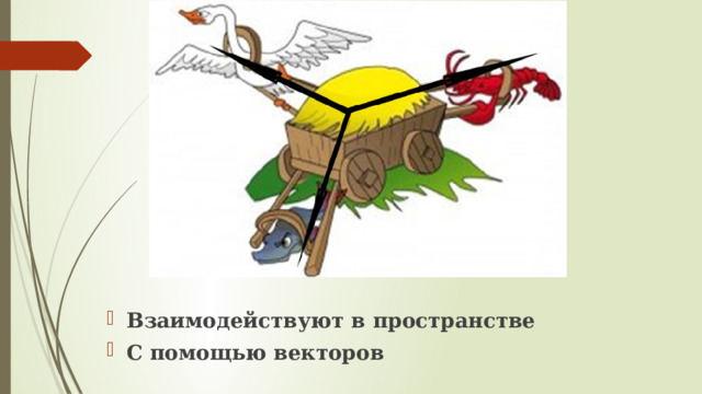 Взаимодействуют в пространстве С помощью векторов 