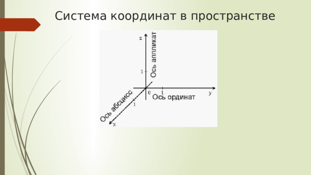 Система координат в пространстве 