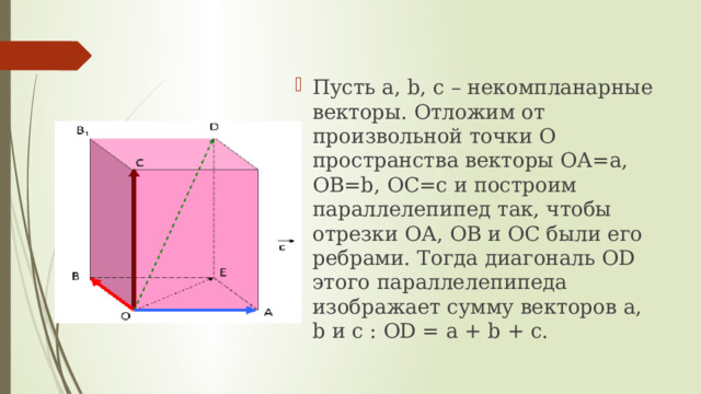 Пусть а, b, с – некомпланарные векторы. Отложим от произвольной точки О пространства векторы ОА=а, ОВ=b, ОC=с и построим параллелепипед так, чтобы отрезки ОА, ОВ и ОС были его ребрами. Тогда диагональ ОD этого параллелепипеда изображает сумму векторов а, b и с : ОD = а + b + с. 