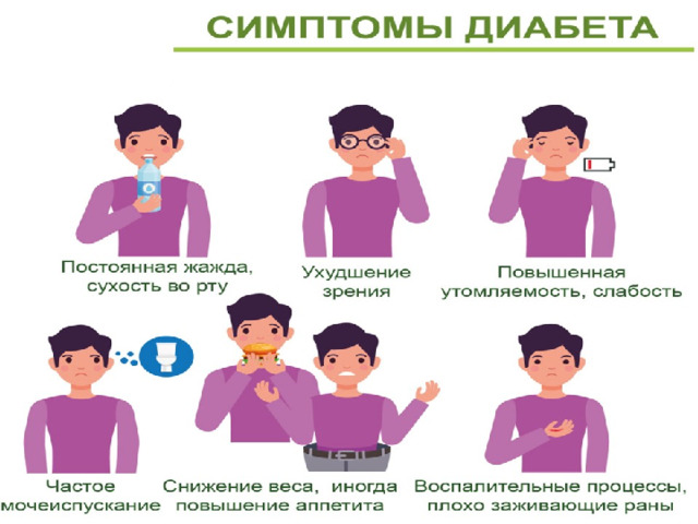 Симптомы сахарного диабета 