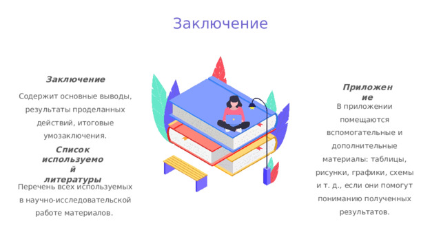 Заключение Заключение Приложение Содержит основные выводы, результаты проделанных действий, итоговые умозаключения. В приложении помещаются вспомогательные и дополнительные материалы: таблицы, рисунки, графики, схемы и т. д., если они помогут пониманию полученных результатов. Список используемой литературы Перечень всех используемых в научно-исследовательской работе материалов. 