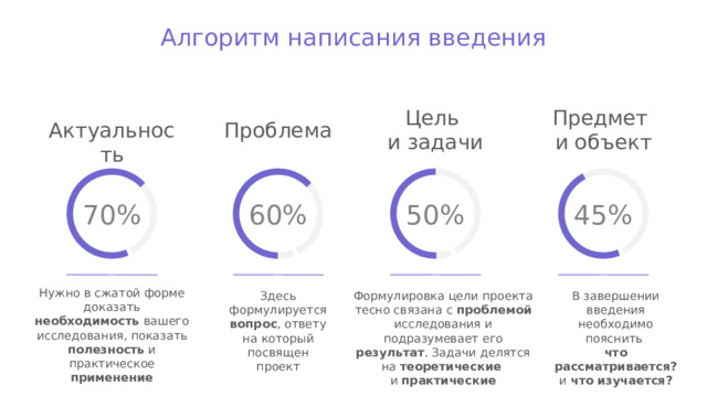 Алгоритм написания введения Цель Предмет и объект и задачи Актуальность Проблема 60% 50% 70% 45% Нужно в сжатой форме доказать необходимость вашего исследования, показать полезность и практическое применение Формулировка цели проекта тесно связана с проблемой исследования и подразумевает его результат . Задачи делятся на теоретические  В завершении введения необходимо пояснить и практические что рассматривается? и что изучается? Здесь формулируется вопрос , ответу на который посвящен проект 