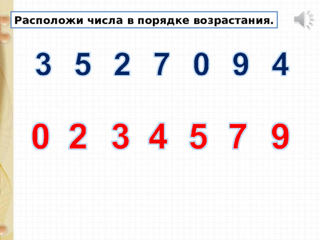 Расположи числа в порядке возрастания. 