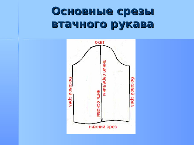 Основные срезы втачного рукава 