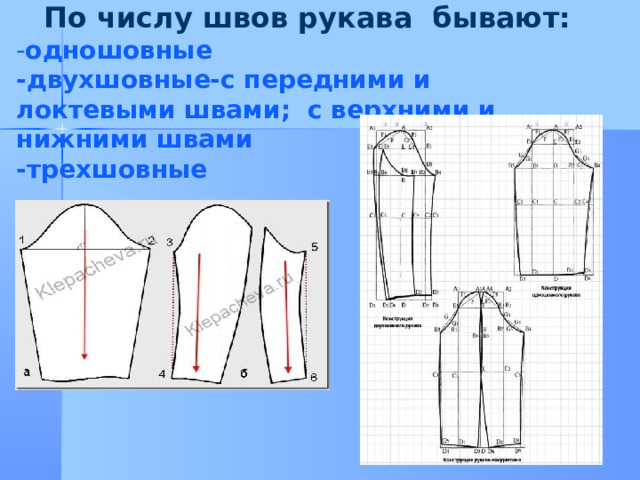 По числу швов рукава бывают: - одношовные -двухшовные-с передними и локтевыми швами; с верхними и нижними швами -трехшовные 