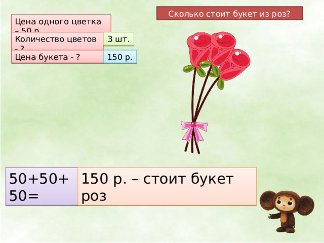 Сколько стоит букет из роз? Цена одного цветка – 50 р. Количество цветов - ? 3 шт. Цена букета - ? 150 р. 50+50+50= 150 р. – стоит букет роз 