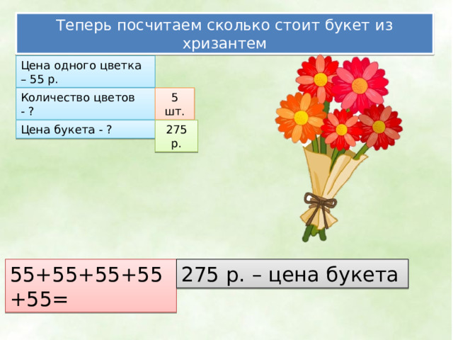Теперь посчитаем сколько стоит букет из хризантем Цена одного цветка – 55 р. Количество цветов - ? 5 шт. Цена букета - ? 275 р. 55+55+55+55+55= 275 р. – цена букета 