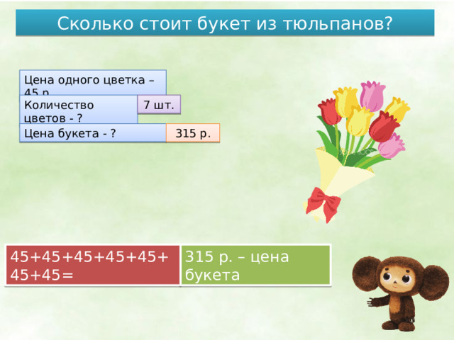 Сколько стоит букет из тюльпанов? Цена одного цветка – 45 р. Количество цветов - ? 7 шт. Цена букета - ? 315 р. 45+45+45+45+45+45+45= 315 р. – цена букета 