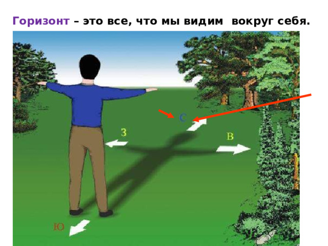 Горизонт – это все, что мы видим вокруг себя.  