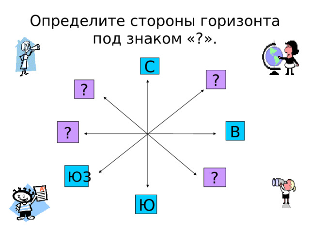 Определите стороны горизонта под знаком «?». С ? ? ? В ЮЗ ? Ю 