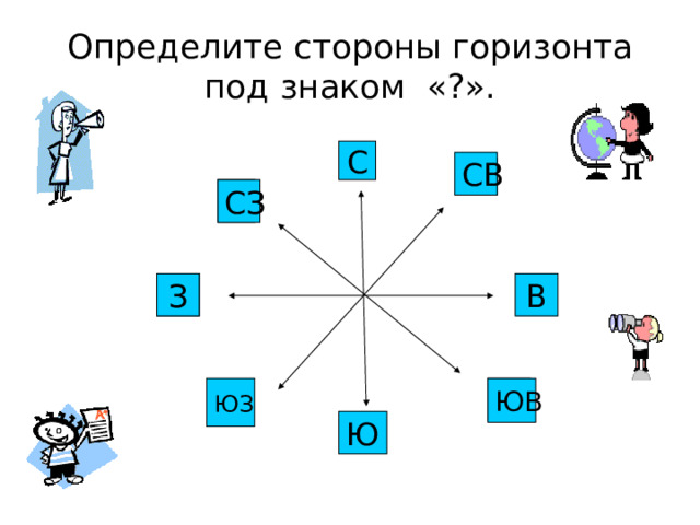 Определите стороны горизонта под знаком «?». С СВ ? СЗ ? ? В З ЮЗ ? ЮВ Ю 