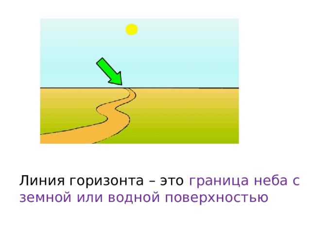  Что такое линия горизонта ?     Линия горизонта – это граница неба с земной или водной поверхностью 