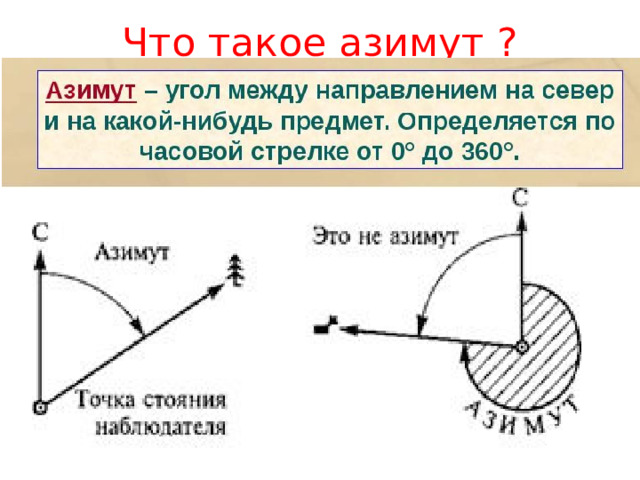 Что такое азимут ? 
