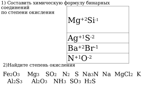 1) Составить химическую формулу бинарных соединений  по степени окисления Mg +2 Si -1 Ag +1 S -2 Ba +2 Br -1 N +1 O -2 2)Найдите степень окисления Fe 2 O 3 Mg 3 SO 2 N 2 S Na 3 N Na MgCl 2 K Al 2 S 3 Al 2 O 3 NH 3 SO 3  H 2 S 