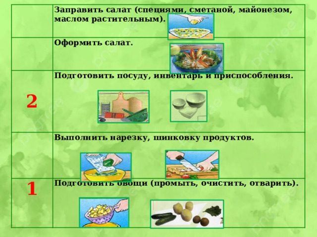 Заправить салат (специями, сметаной, майонезом,  маслом растительным). Оформить салат. 2 Подготовить посуду, инвентарь и приспособления.  Выполнить нарезку, шинковку продуктов. 1 Подготовить овощи (промыть, очистить, отварить).       