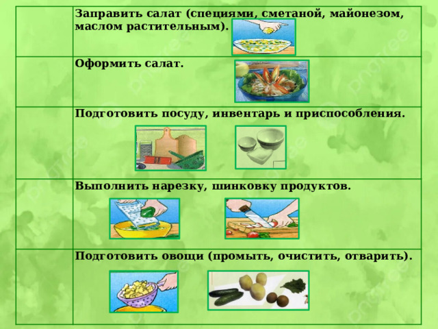 Заправить салат (специями, сметаной, майонезом,  маслом растительным). Оформить салат.  Подготовить посуду, инвентарь и приспособления. Выполнить нарезку, шинковку продуктов. Подготовить овощи (промыть, очистить, отварить).       
