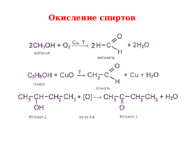 Окисление спиртов 