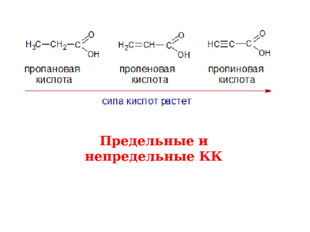 Предельные и непредельные КК 
