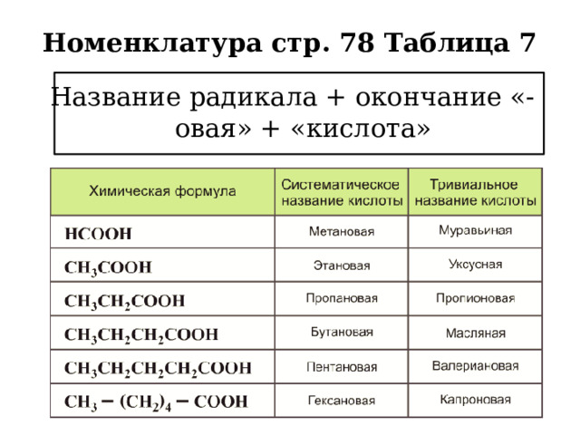 Номенклатура стр. 78 Таблица 7 Название радикала + окончание «-овая» + «кислота» 