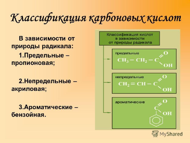 Классификация  В зависимости от строения углеводородного радикала (R): предельные (насыщенные): пентановая, пальмитиновая, стеариновая. непредельные (ненасыщенные): линолевая, линоленовая, олеиновая. Ароматические: бензойная 