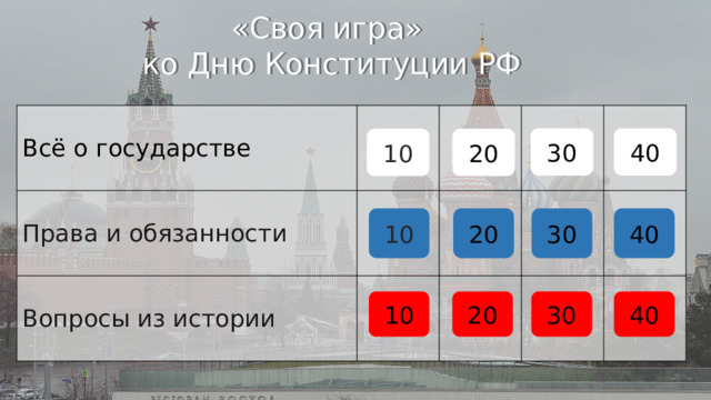 «Своя игра» ко Дню Конституции РФ Всё о государстве Права и обязанности Вопросы из истории 40 30 10 20 40 20 30 10 40 10 20 30 