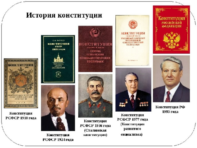 История конституции России 