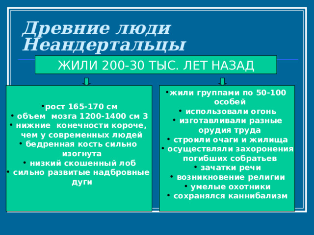 Древние люди  Неандертальцы ЖИЛИ 200-30 ТЫС. ЛЕТ НАЗАД рост 165-170 см  объем мозга 1200-1400 см 3  нижние конечности короче,  жили группами по 50-100  чем у современных людей  бедренная кость сильно  особей  изогнута  использовали огонь  изготавливали разные  низкий скошенный лоб  сильно развитые надбровные  орудия труда  дуги   строили очаги и жилища  осуществляли захоронения  погибших собратьев  зачатки речи  возникновение религии  умелые охотники  сохранялся каннибализм   
