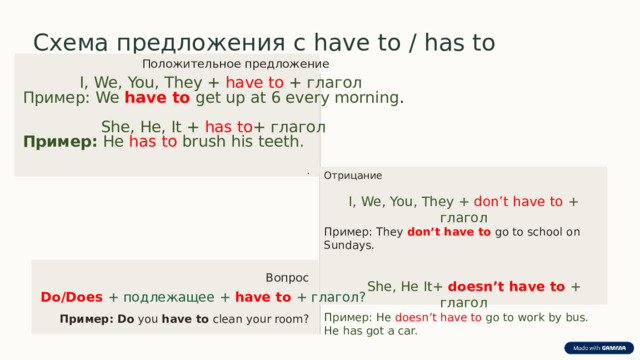  Схема предложения с have to / has to Положительное предложение  I, We, You, They + have to + глагол Пример: We have to get up at 6 every morning . She, He, It + has to + глагол Пример: He has to brush his teeth. . Отрицание I, We, You, They + don’t have to + глагол Пример: They don’t have to go to school on Sundays.  She, He It+ doesn’t have to + глагол Пример: He doesn’t have to go to work by bus. He has got a car. Вопрос Do/Does + подлежащее + have to + глагол? Пример:  Do you have to clean your room? 