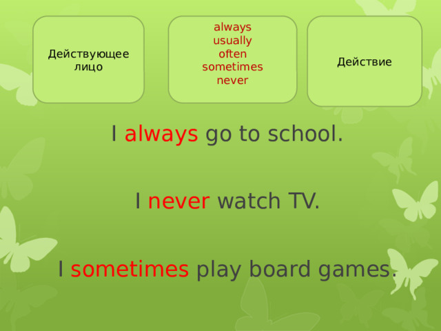 always Действующее лицо Действие usually often sometimes never I always go to school. I never watch TV. I sometimes play board games. 