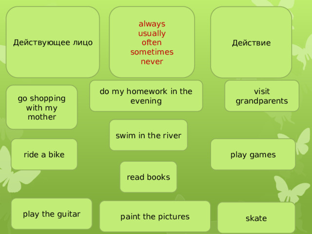 Действующее лицо always usually often sometimes never Действие do my homework in the evening visit  grandparents go shopping with my mother swim in the river ride a bike play games read books play the guitar paint the pictures skate 