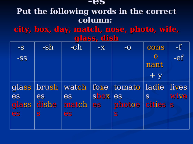 - es  Put the following words in the correct column:  city, box, day, match, nose, photo, wife, glass, dish -s -ss -sh gla ss es gla ss es -ch bru sh es di sh es -x wat ch es mat ch es -o fo x es bo x es conso nant  + y tomat o es phot o es -f -ef lad i es cit i es li v es wi v es 