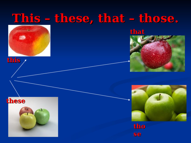 This – these, that – those. that this these those 