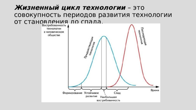 Жизненный цикл технологии – это совокупность периодов развития технологии от становления до спада. 