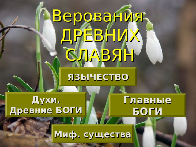 Верования ДРЕВНИХ  СЛАВЯН ЯЗЫЧЕСТВО Духи, Древние БОГИ Главные БОГИ Миф. существа 