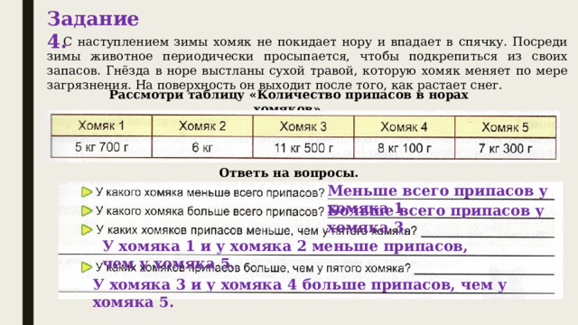 Задание 4.  С наступлением зимы хомяк не покидает нору и впадает в спячку. Посреди зимы животное периодически просыпается, чтобы подкрепиться из своих запасов. Гнёзда в норе выстланы сухой травой, которую хомяк меняет по мере загрязнения. На поверхность он выходит после того, как растает снег. Рассмотри таблицу «Количество припасов в норах хомяков». Ответь на вопросы. Меньше всего припасов у хомяка 1. Больше всего припасов у хомяка 3. У хомяка 1 и у хомяка 2 меньше припасов, чем у хомяка 5. У хомяка 3 и у хомяка 4 больше припасов, чем у хомяка 5. 