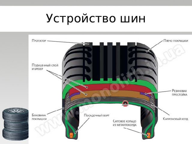 Устройство шин 