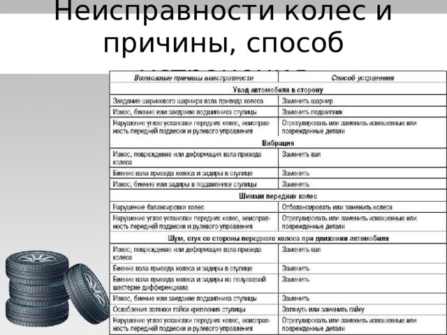 Неисправности колес и причины, способ устранения 
