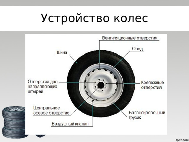 Устройство колес 